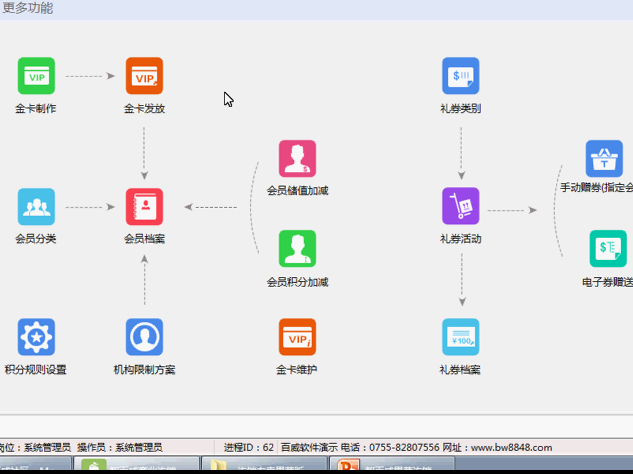 連鎖專賣果蔬标準版金卡禮券