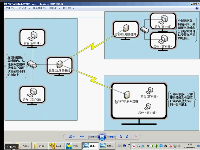 9000V6商業版第九講
